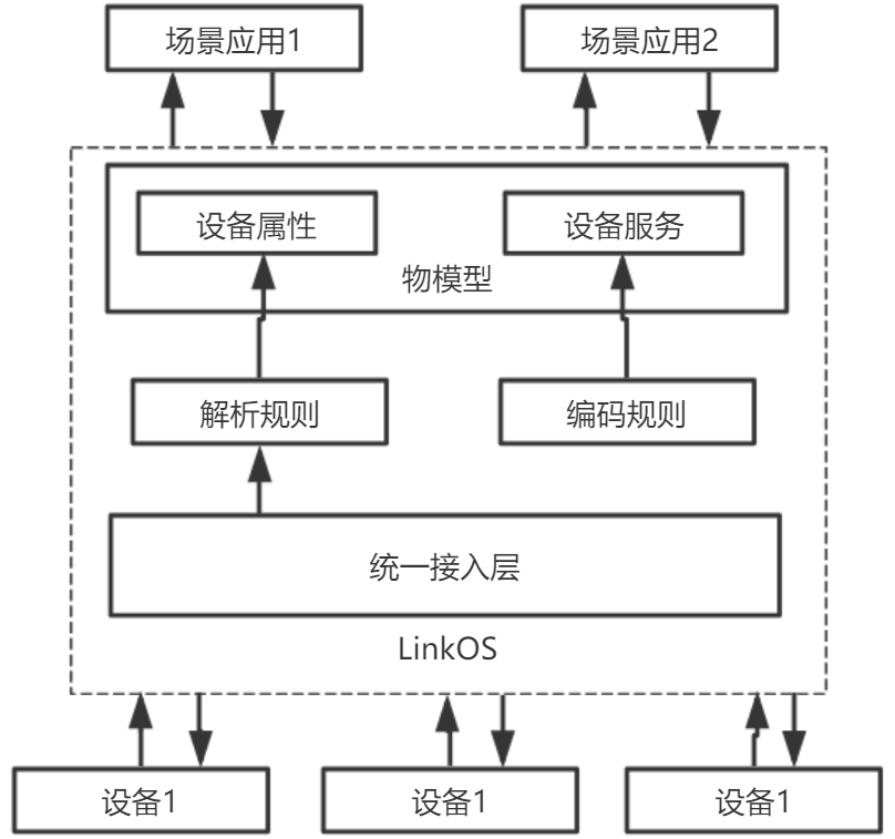 数据解析